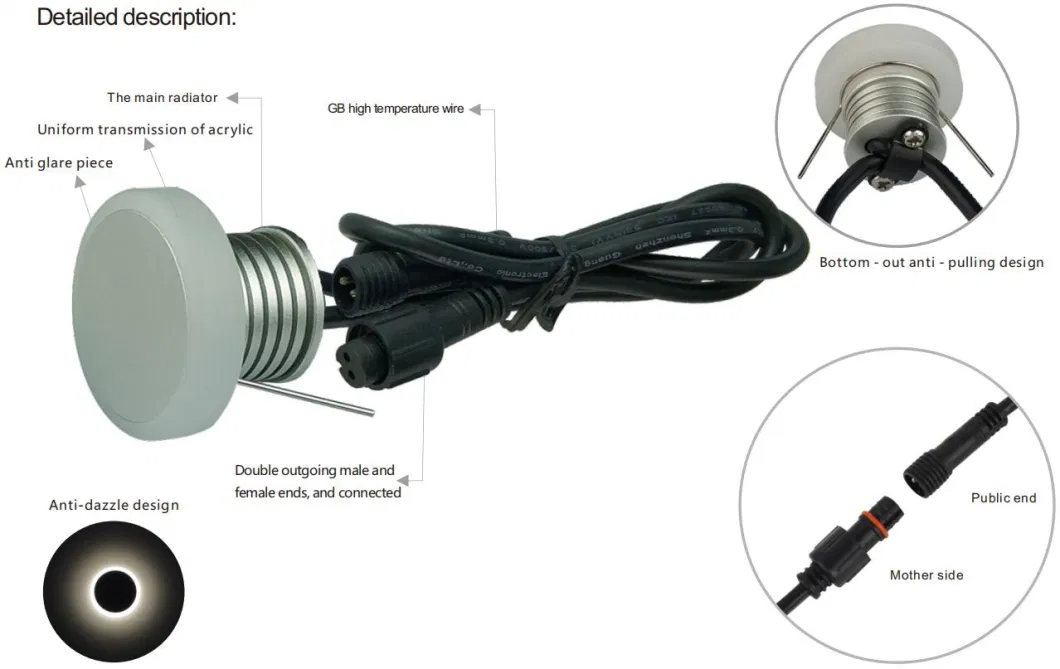 Low Voltage DC12V Input, Soft Lighting, 180° Wide Beam Angle Anti-Glare LED Deck Light Dimmable IP67 12V 24V Recessed Spotlight Wall Floor Deck Corner Light