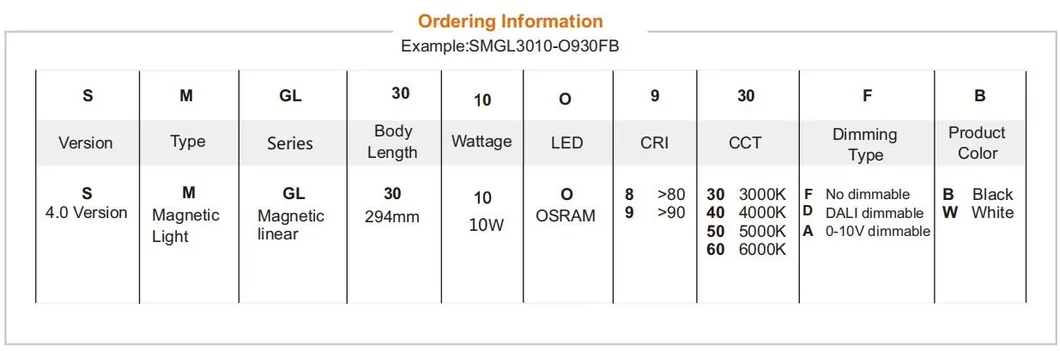 ไฟเส้นแม่เหล็ก LED บางเฉียบ อะลูมิเนียม พลาสติก SMD รูปตัว L 30W ร้านค้า โรงอาหาร ร้านเครื่องดื่ม ร้านหนังสือ ร้านเสื้อผ้า 0