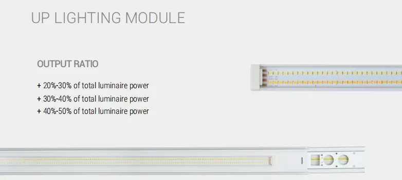 สาย LED สายไฟฟ้าสีฟ้า 2 แพนลิสติก ร้านผลไม้ ซุปเปอร์มาร์เก็ต โกดัง หนังสือ หุ้นห้างจักรยาน หุ้นสํานักงาน ร้านผ้า 2