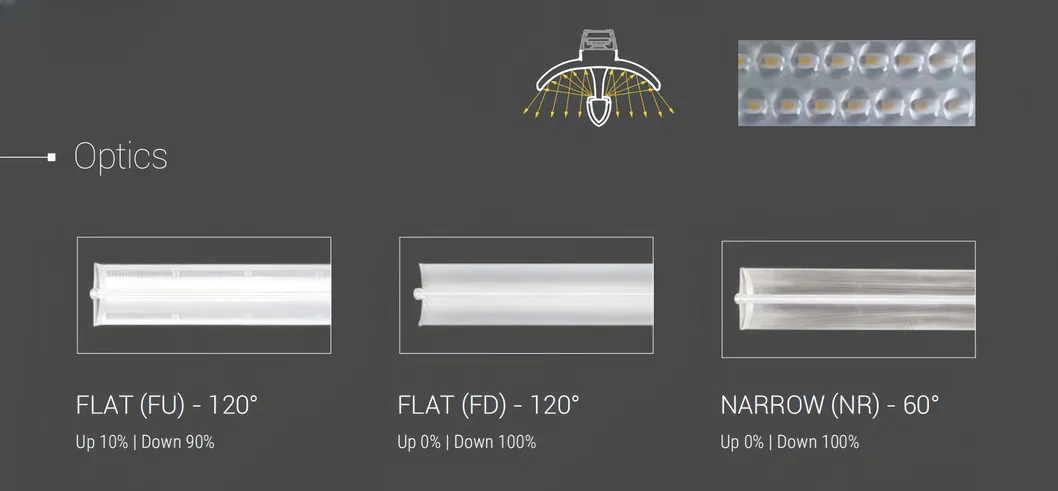 สาย LED สายไฟฟ้าสีฟ้า 2 แพนลิสติก ร้านผลไม้ ซุปเปอร์มาร์เก็ต โกดัง หนังสือ หุ้นห้างจักรยาน หุ้นสํานักงาน ร้านผ้า 13