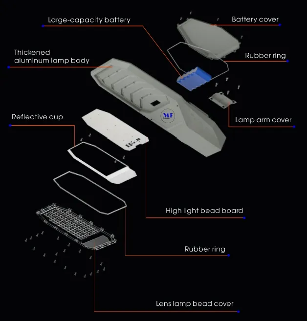ไฟติดผนังถนนสวนพลังงานแสงอาทิตย์ LED อะลูมิเนียม กันน้ำ 200W IP65 Ik08 ขนาดกะทัดรัด ทางเดินสวนสาธารณะ ทางเท้า ทางหลวง 7