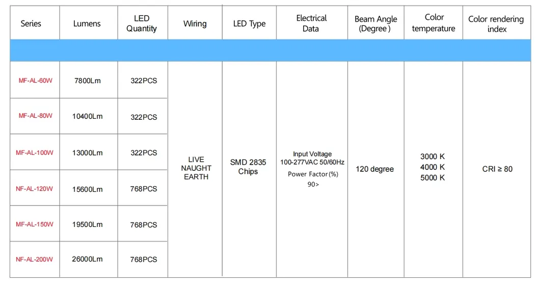 ประหยัดพลังงาน LED สวน Post Light Pole Area Light 140lm/W Smart-Tuning 200W สําหรับทางหลวง พื้นที่พักผ่อน สนามกีฬา สนามน้ํา 3