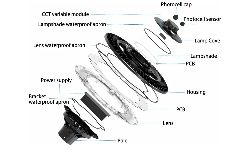 ประหยัดพลังงาน LED สวน Post Light Pole Area Light 140lm/W Smart-Tuning 200W สําหรับทางหลวง พื้นที่พักผ่อน สนามกีฬา สนามน้ํา 10