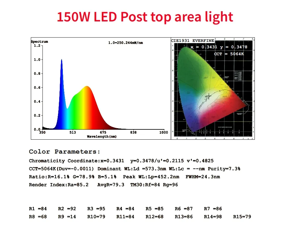 ประหยัดพลังงาน LED สวน Post Light Pole Area Light 140lm/W Smart-Tuning 200W สําหรับทางหลวง พื้นที่พักผ่อน สนามกีฬา สนามน้ํา 11