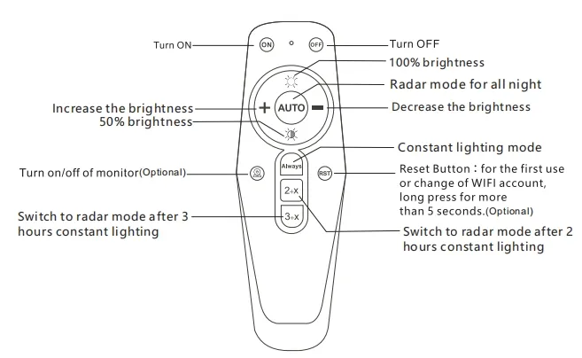 LED Street Garden Light Motion Sensor กันน้ํา ABS สีเงิน 50W IP65 100lm/W 6500K 7000K ทางด่วน ทางเดิน ทางเท้า สวน 2