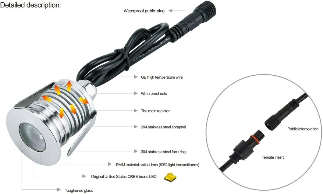 LED Step Light Pathway 12V 3W 24V IP65 สี่เหลี่ยม ถนนทางเดินใต้ดิน ถนนทางเดินคนเดิน เรือล่องเรือ ถนนสวน 3